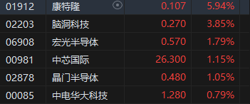 收评：港股恒指微跌0.02% 科指跌0.34%石油、煤炭股活跃  第6张