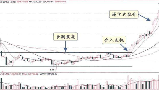 抓住低吸机会！继长春高新后，真正有核心竞争力的A股医药龙头值得关注（名单），谁将涨成下一“千倍股”？  第6张