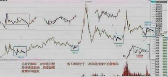 A股重返6124点牛市巅峰，各位散户会迎来怎样的光景？注意现阶段市场的4个投资机会  第3张