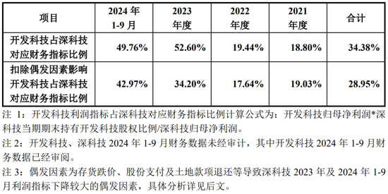 净利润4.86亿元，北交所IPO！深科技“分拆”，净利占比一度逾50%  第10张