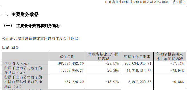 百亿A股，拟发起医药并购！  第8张