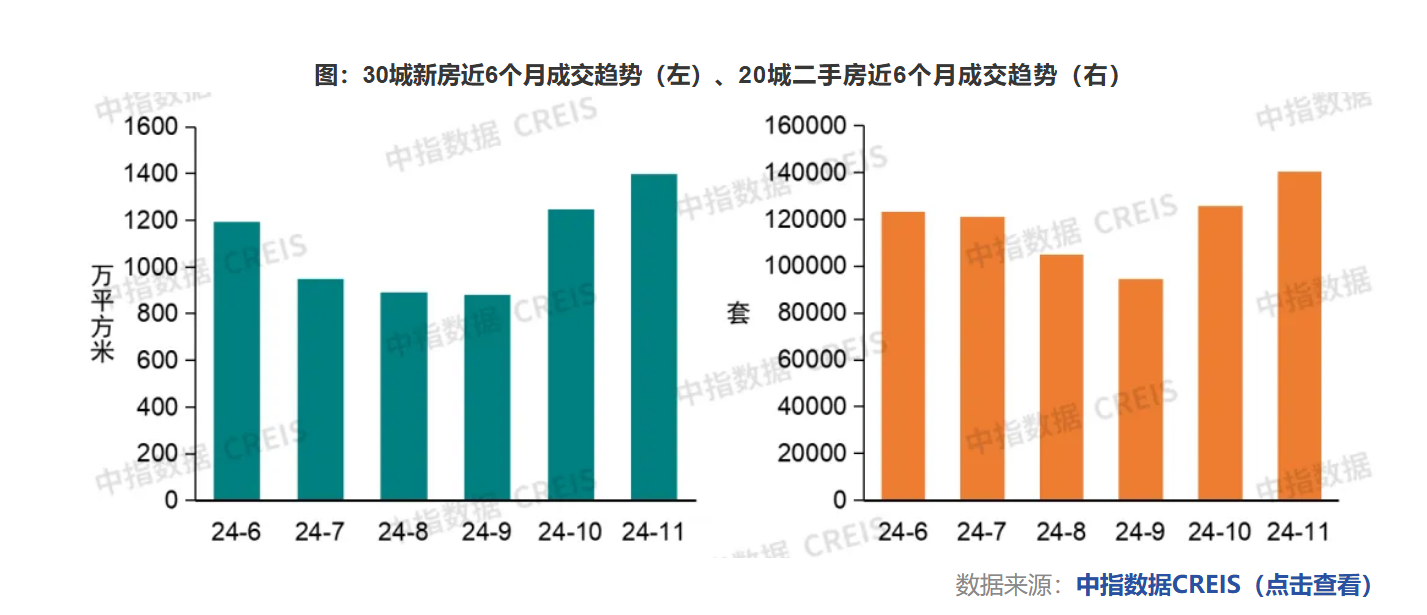 福州首套房贷利率今日起调整至3.1% 近期多地上调首套房贷利率  第3张